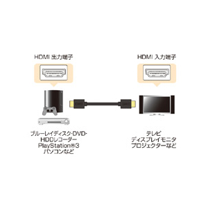 サンワサプライ イーサネット対応ハイスピードHDMIケーブル(1m) ブラック KM-HD20-10DBK-イメージ2