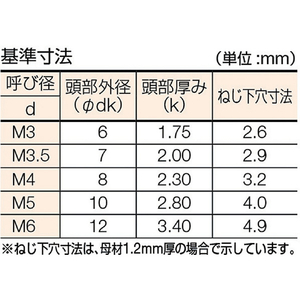 ＴＲＵＳＣＯ 皿頭タッピングねじ　１種Ａ　ステンレス　Ｍ４×３０　５０本入 B10-0430-イメージ2