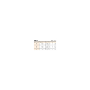 ＴＲＵＳＣＯ 低頭六角穴付ボルト ステンレス 半ネジ Ｍ４×２５ ８本入 ／キャップボルト(ＣＡＰ) TRUSCO 低頭六角穴付ボルト(ステンレス・半ねじタイプ) B089-0425-イメージ2