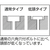 ＴＲＵＳＣＯ 低頭六角穴付ボルト ステンレス 半ネジ Ｍ４×２５ ８本入 ／キャップボルト(ＣＡＰ) TRUSCO 低頭六角穴付ボルト(ステンレス・半ねじタイプ) B089-0425-イメージ3
