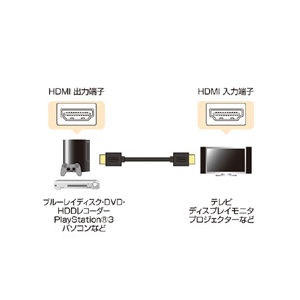 サンワサプライ イーサネット対応ハイスピードHDMIケーブル(2m) ブラック KM-HD20-20DBK-イメージ2