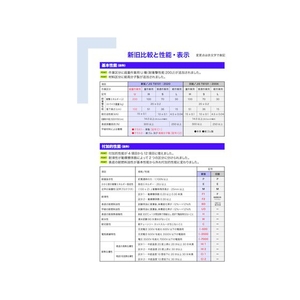 トラスコ中山 快適安全短靴 JIS規格品 25.0cm 25EEE FC781EY-3295087-イメージ5