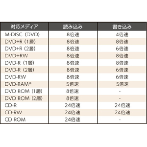 I・Oデータ Type-C対応 編集・再生・保存ソフト付きポータブルDVDドライブ DVRP-UC8Z/H-イメージ11