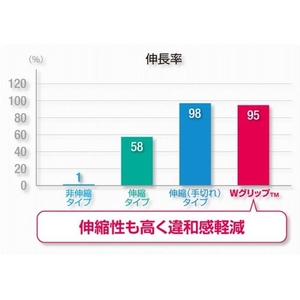 ニチバン バトルウィン テーピングテープ WGP50FBL 50mm×12m FC566EY-2051319-イメージ3