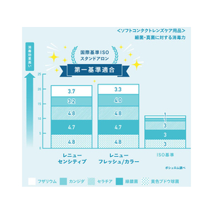 ボシュロムジャパン レニューR カラー120mL×2 FC61863-イメージ6