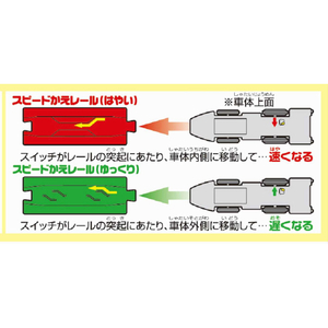 タカラトミー プラレール S-16 レールで速度チェンジ!! E5系 新幹線 はやぶさ Pﾚ-ﾙS16E5ｹｲｼﾝｶﾝｾﾝﾊﾔﾌﾞｻ-イメージ5