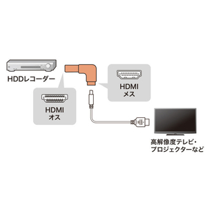 サンワサプライ HDMIアダプタ L型(下) AD-HD27LD-イメージ4