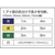 田村総業 ベルトスリング Pタイプ 3E 25×3.5 FC646GU-3903346-イメージ2