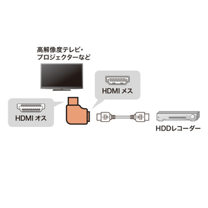 サンワサプライ HDMIアダプタ L型(右) AD-HD28LYR-イメージ4