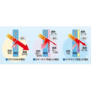 アサヒペン ガラス用遮熱シート 46cm×2m SG-4 ブロンズ FCB634G-イメージ3