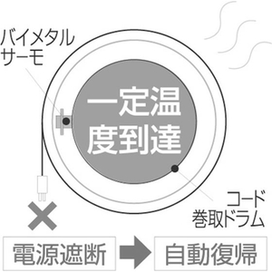 エスコ AC125V/6A×10m コードリール(自動巻) FCJ451M-EA815SS-6A-イメージ4