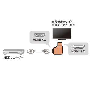 サンワサプライ HDMIアダプタ L型(左) AD-HD29LYL-イメージ4