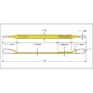 トラスコ中山 TRUSCO ポリエステルスリング JIS3等級 両端アイ形 50mm×1.5m FC848GW-3290786-イメージ3