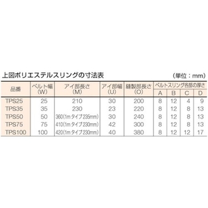トラスコ中山 TRUSCO ポリエステルスリング JIS3等級 両端アイ形 50mm×1.5m FC848GW-3290786-イメージ4