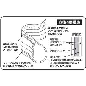 トラスコ 一般作業用活性炭入マスク（耳掛けタイプ）４層 フリーサイズ （５０枚入） 耳掛けタイプ TEM4C-50-イメージ3