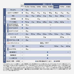 パナソニック 8キロ全自動洗濯機 ホワイト NA-FA8H6-W-イメージ15