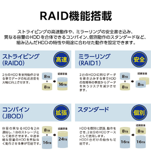 センチュリー 裸族のテラスハウス RAID USB3．2 Gen2 Type-C 裸族シリーズ CRTS35U32C-イメージ4