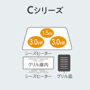 パナソニック 「標準工事＋引取料金込み」 ビルトインIHクッキングヒーター(幅60cm) Cシリーズ ジェットブラック KZ-C36K-イメージ4