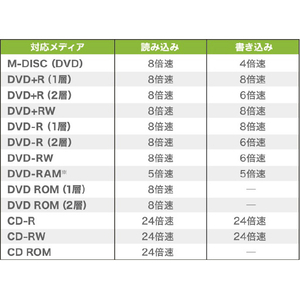 I・Oデータ USB-A対応 保存ソフト付きポータブルDVDドライブ ホワイト DVRP-US8SW/H-イメージ11