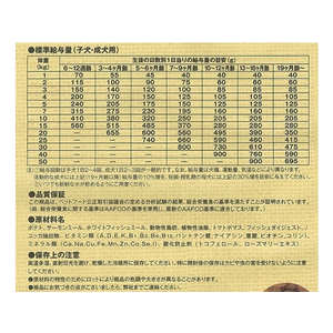 森乳サンワールド Supergold フィッシュ&ポテト 子犬・成犬用 800g FC25151-イメージ4