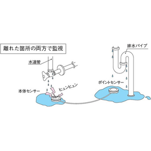 エスコ [CR2032×2個] 水漏れ報知器(ポイントセンサー FCJ486M-EA864CL-2A-イメージ2