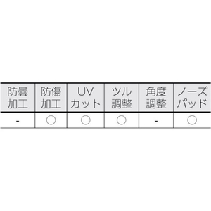 山本光学 二眼型保護メガネYM-2用スペアレンズ FC753FD-4231767-イメージ2