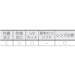 トラスコ中山 セーフティゴーグル用スペアレンズ FC848EY-3897036-イメージ2