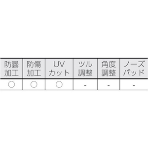 トラスコ中山 一眼型保護メガネ 内メガネ併用型 FC143EX-2870932-イメージ4