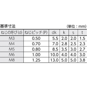 ＴＲＵＳＣＯ 低頭六角穴付ボルト ステンレス 全ネジ Ｍ８×２０ ４本入 ／キャップボルト(ＣＡＰ) TRUSCO 低頭六角穴付ボルト(ステンレス・全ねじタイプ) B089-0820-イメージ2