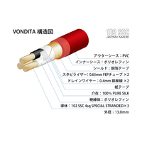 オーディオテクニカ VONDITA-X 電源ケーブル 1．8m VONDITA-X