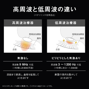 パナソニック 高周波治療器 コリコランループ ミッドナイトブルー EW-RA520-A-イメージ9