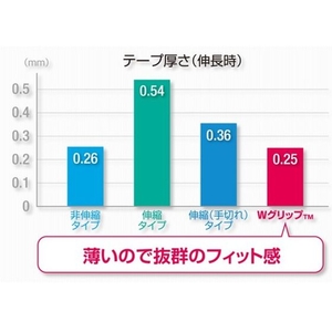 ニチバン バトルウィン テーピング WグリップTM WGP50FYL 50mm×12m FC992EY-2049818-イメージ2