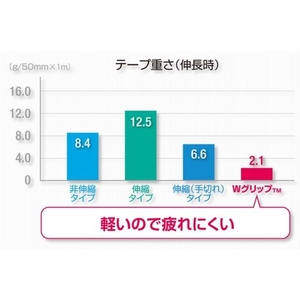 ニチバン バトルウィン テーピング WグリップTM WGP50FYL 50mm×12m FC992EY-2049818-イメージ5