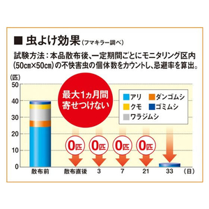 フマキラー 根まで枯らす虫よけ除草王プレミアム 2L FC012PN-イメージ5