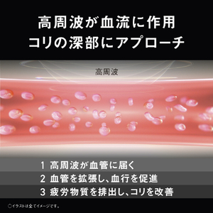 パナソニック 高周波治療器 コリコランループ ミントグリーン EW-RA520-G-イメージ8