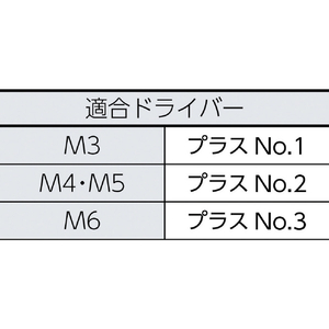 ＴＲＵＳＣＯ トラス頭タッピングねじ　１種Ａ　ユニクロ　Ｍ３×６　２７０本入 B42-0306-イメージ2