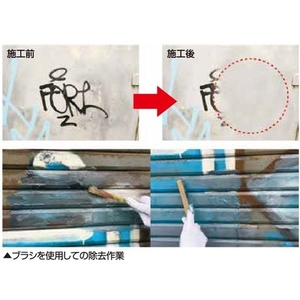横浜油脂工業 水系ペイント除去剤 ケスラー FC025JS-1148941-イメージ2
