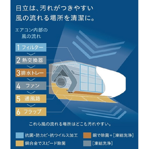 日立 「標準工事代金半額」 23畳 フィルター自動清掃 省エネハイパワーエアコン e angle select 凍結洗浄 白くまくん Xシリーズ RASJT71N2E3WS-イメージ10