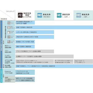 日立 「標準工事代金半額」 23畳 フィルター自動清掃 省エネハイパワーエアコン e angle select 凍結洗浄 白くまくん Xシリーズ RASJT71N2E3WS-イメージ12