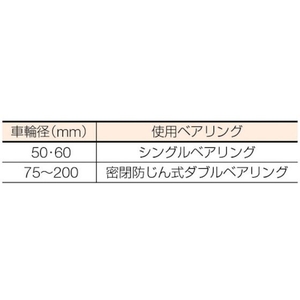 丸喜金属本社 枠付重量車 60mm 平型 FC172EG-3560481-イメージ3