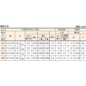 ＴＲＵＳＣＯ 座金組込六角穴付ボルト Ｐ＝３ ステンレス Ｍ３×１０ １９本入 (座金組込みキャップボルト ばね座金＋ＪＩＳワッシャー付き)TRUSCO 六角穴付組込ボルト(ステンレス) B078-0310-イメージ2