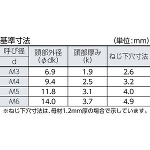 ＴＲＵＳＣＯ トラス頭タッピングねじ　１種Ａ　ユニクロ　Ｍ３×２０　１８０本入 B42-0320-イメージ3