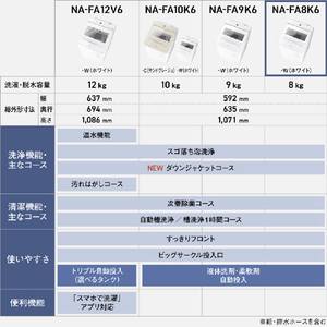 パナソニック 8キロ全自動洗濯機 オリジナル シルバー NA-F8AKE6-S-イメージ15