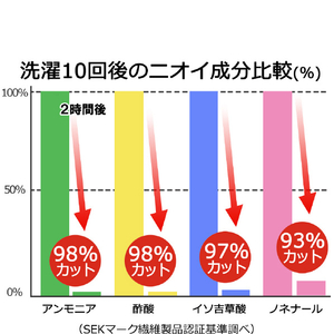浅野撚糸 エアーかおる 消臭枕カバー ネイビー 700102ﾏｸﾗｶﾊﾞ-ﾈｲﾋﾞ--イメージ4