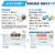 ゼネラル 「工事代金別」 エアコン2．5kWタイプ 8畳向け ゴク暖ノクリア ZNシリーズ AS-ZN257V-WS-イメージ5
