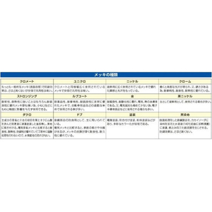 エスコ 36mm まち針 100本 FCJ525H-EA916JF-12-イメージ5