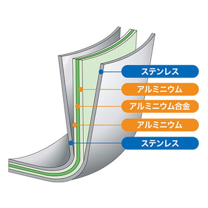 ウルシヤマ金属/サンク・クーシュ スチーマー 18cm FC74283-イメージ2