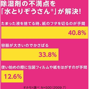 オカモト 水とりぞうさん 550mL 3個入 FCJ299L-イメージ6