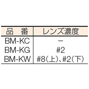 トラスコ中山 直かぶり型防災面 グリーン ダブル型 FC799EF-2316081-イメージ5