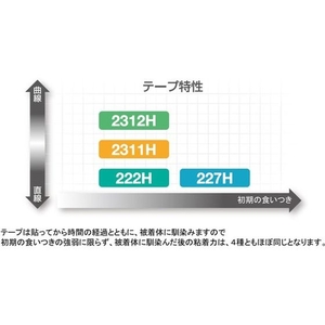 ニチバン マスキングテープ 2311H 30mm×18m(4巻入り) FC895GD-2900599-イメージ3